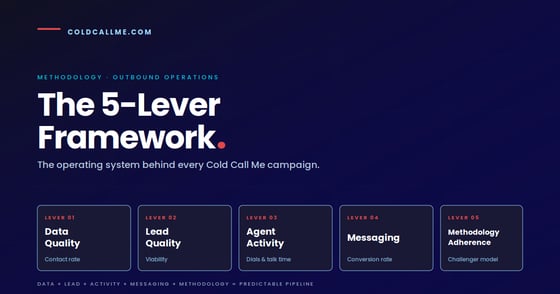 What Is the 5-Lever Framework? A B2B Outbound Methodology That Works