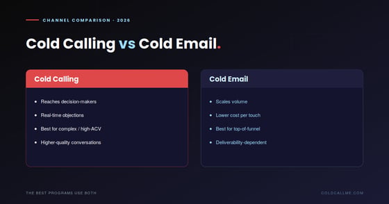 Cold Calling vs Cold Email: Which Books More Meetings in 2026