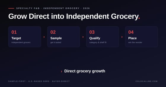 How Specialty F&B Brands Grow Direct into Independent Grocery