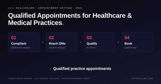 Qualified Appointments with Healthcare Practices (2026)