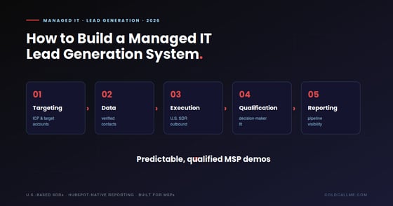 How to Build a Managed IT Lead Generation System (2026)