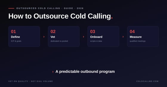 How to Outsource Cold Calling: A Step-by-Step Guide (2026)