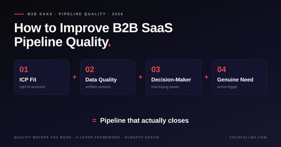 How to Improve B2B SaaS Pipeline Quality in 2026 | Cold Call Me