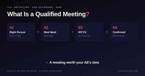 What Is a Qualified Meeting? (2026 Definition & Criteria)